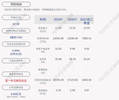 明阳电路：“明电转债”第一季度转股1388股