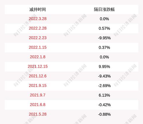 中锐股份：股东汤洪波减持38万股公司股份