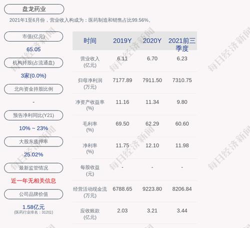 盘龙药业：276万张“盘龙转债”于4月8日起挂牌交易