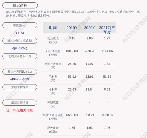 捷安高科：公司及子公司累计收到软件产品增值税退税款约449万元