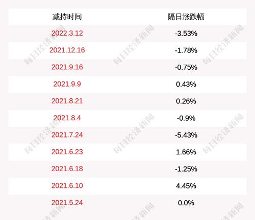 注意！广汽集团：曾庆洪、冯兴亚等高管拟在不超过其所持公司股份25%的范围内实施减持