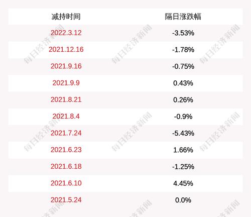 注意！广汽集团：曾庆洪、冯兴亚等高管拟在不超过其所持公司股份25%的范围内实施减持