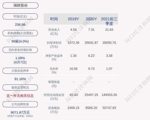 湘财股份：股东累计质押情况