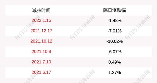 闽东电力：福建省投资开发集团有限责任公司减持公司股份约458万股，本次减持计划时间已过半