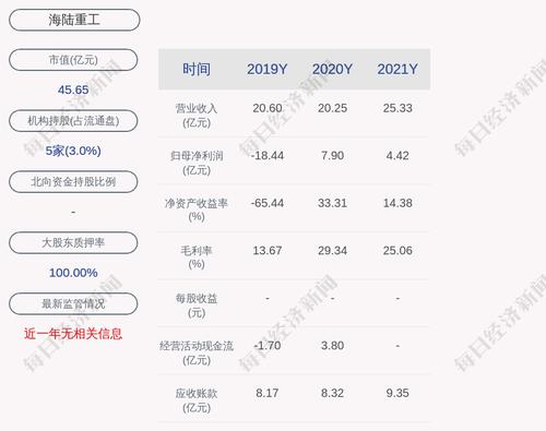 海陆重工：2021年度净利润约4.42亿元，同比下降44.01%