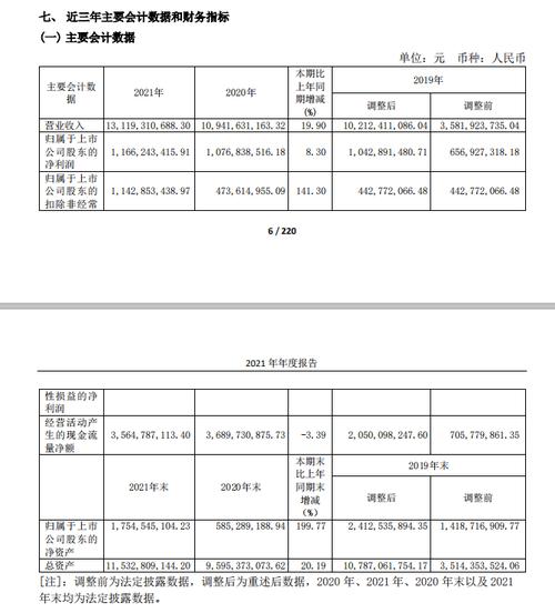 行业进入存量市场，成本压力渐增 重庆啤酒如何进一步讲好高端化故事？