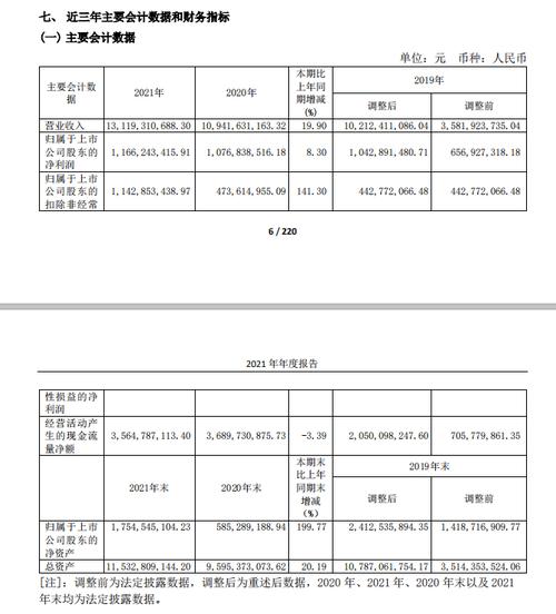 行业进入存量市场，成本压力渐增 重庆啤酒如何进一步讲好高端化故事？