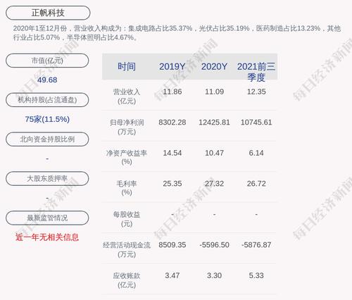 正帆科技：拟回购不低于8000万元且不超过1.2亿元公司股份