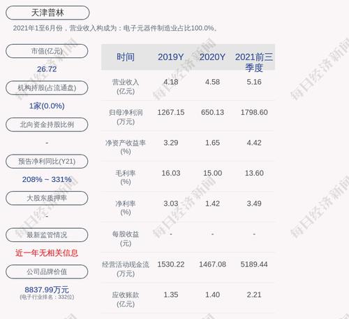 天津普林：聘任庞东为公司总裁