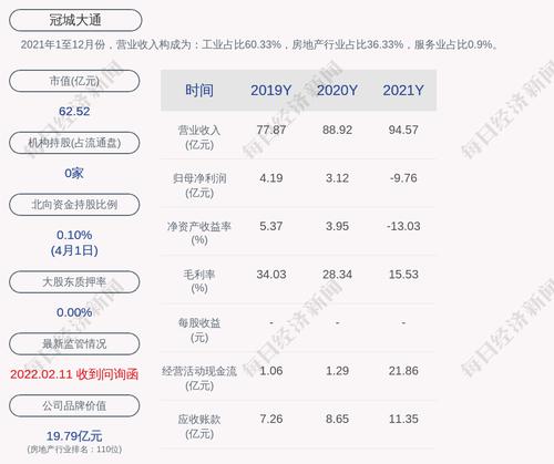 注意！冠城大通：STARLEX LIMITED计划减持不超过2900万股