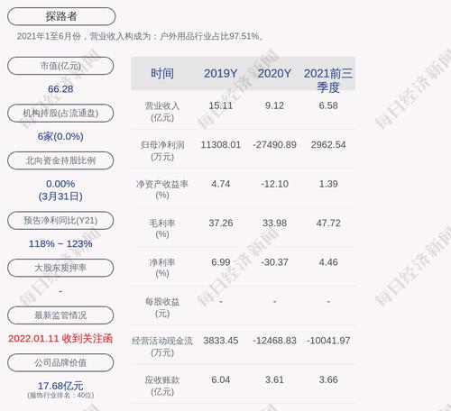 探路者：拟5000万元~1亿元回购公司股份