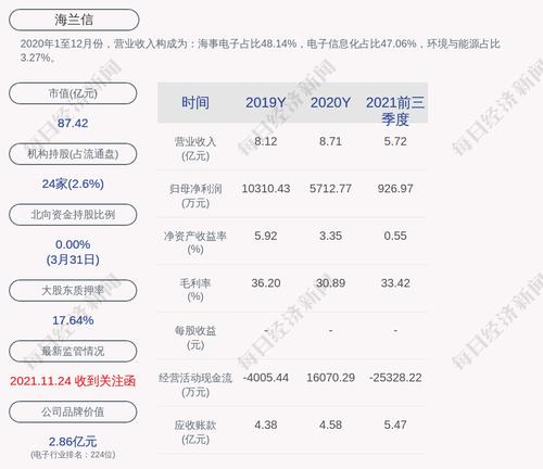海兰信：“海兰转债”第一季度转股约400万股