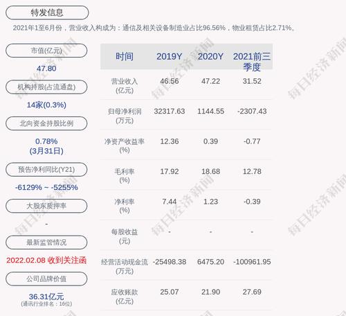 特发信息：“可转债”第一季度转股1854股