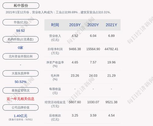 柘中股份：累计回购约226万股，占比0.51%