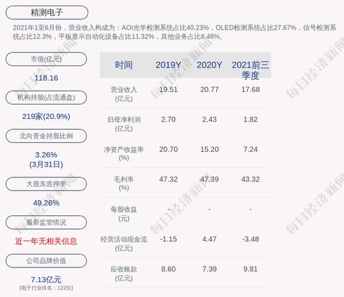 精测电子：“精测转债”第一季度转股303股