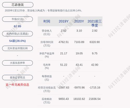 芯碁微装：拟向激励对象212人授予限制性股票108.7万股