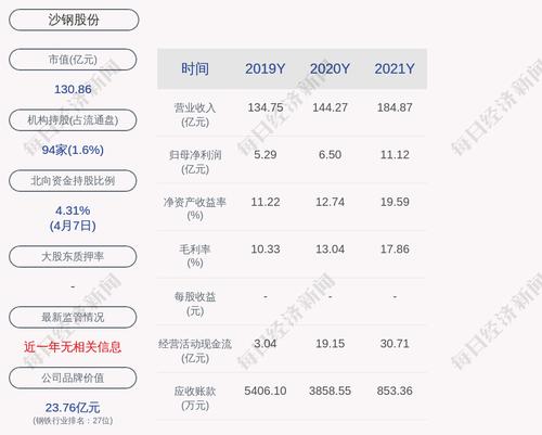 沙钢股份：蒋建平申请辞去总经理职务，董事会同意聘任钱洪建担任公司总经理