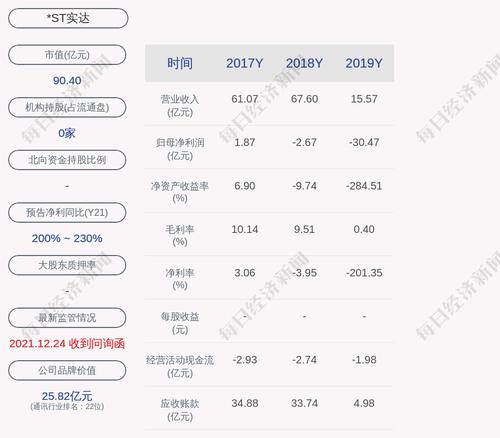 *ST实达：收到证监会《福建监管局行政处罚事先告知书》