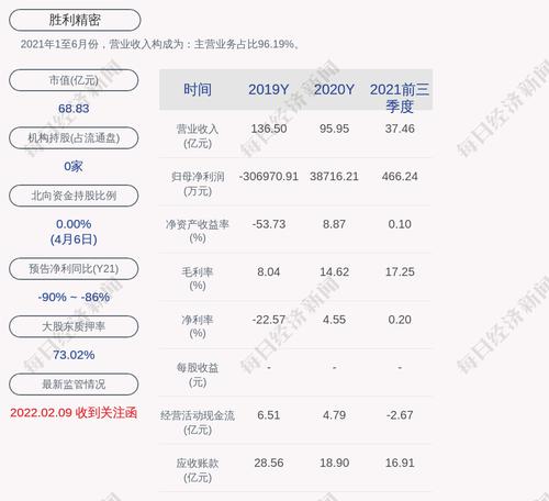 胜利精密：尚未收到中国证监会出具的《行政处罚决定书》