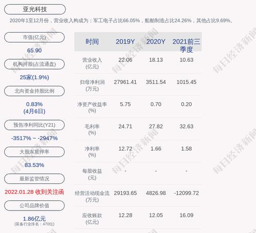 亚光科技：截至本公告披露日，公司及子公司担保预计额度为22.4亿元