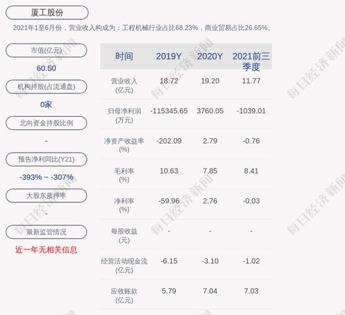 交易异动！厦工股份：近3个交易日上涨20.49%，无未披露的重大事项