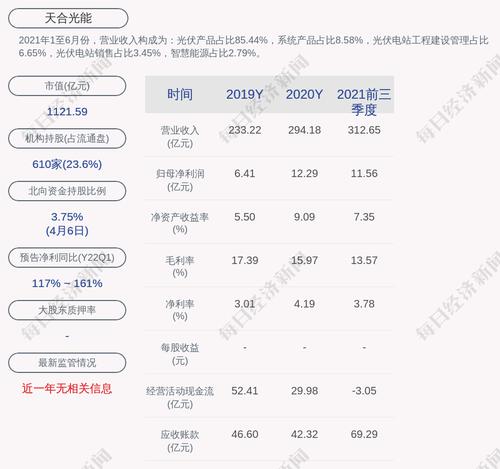 天合光能：“天合转债”赎回登记日为4月12日