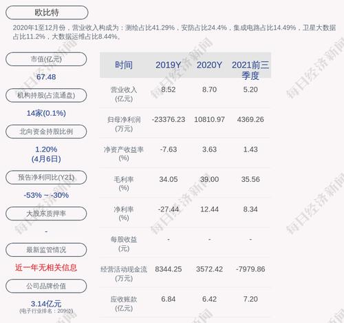 深交所向欧比特发出关注函