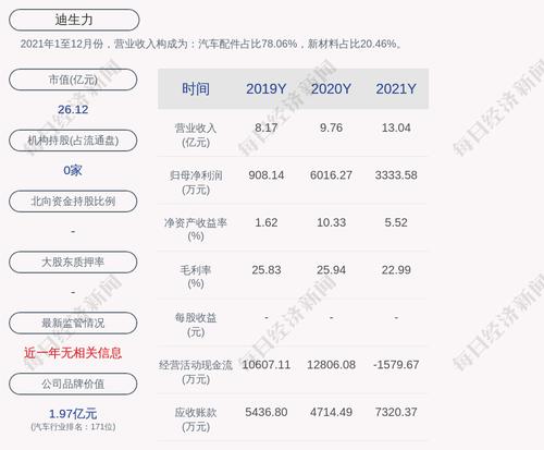 迪生力：聘任詹奇华先生为公司证券事务代表