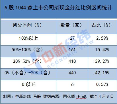 最高263%！上市公司大手笔分红背后：谁是最大受益者？