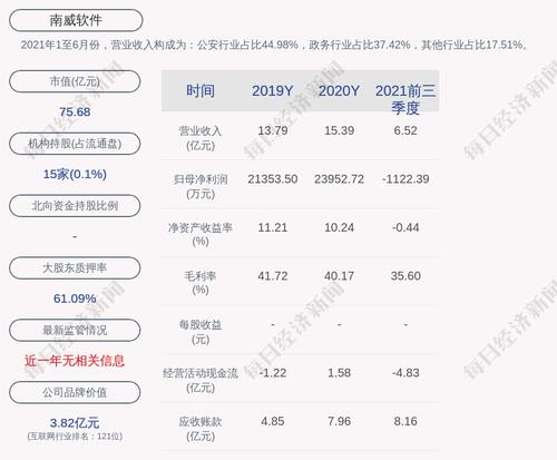 南威软件：电科投资计划减持不超3%