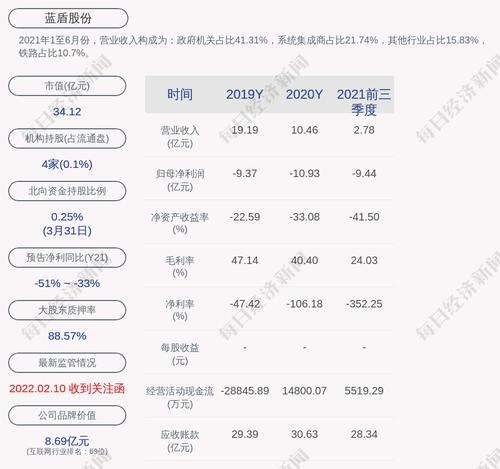 蓝盾股份：“蓝盾转债”第一季度转股1085股