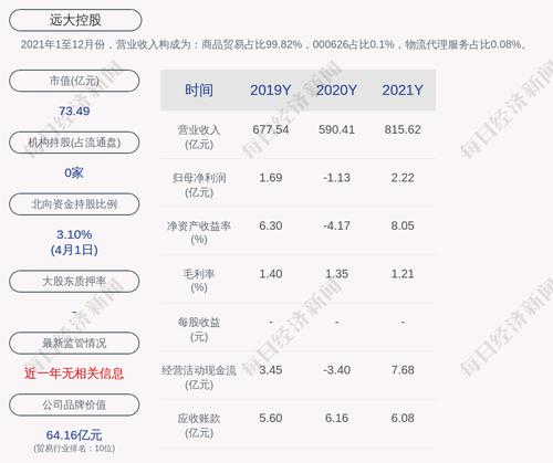 远大控股：远大粮油拟出资28,000万元获得广东鸿信 80%股权