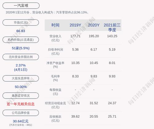 前瞻！一汽富维：预计2022年一季度净利润为5434万元到8151万元
