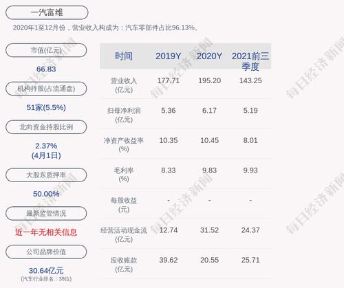 前瞻！一汽富维：预计2022年一季度净利润为5434万元到8151万元