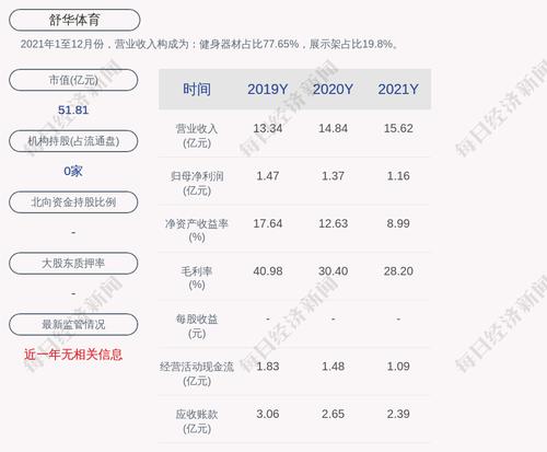 舒华体育：拟回购不低于1100万元且不超过2200万元公司股份