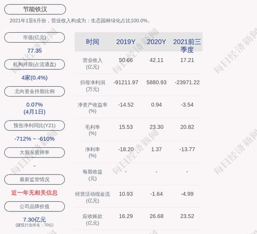 节能铁汉：“铁汉转债”第一季度转股0股