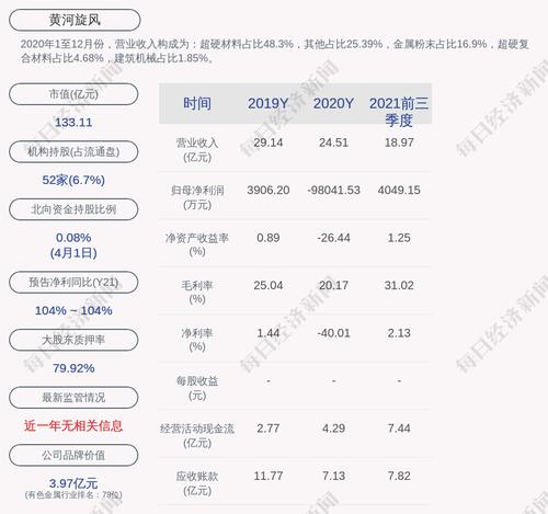 黄河旋风：拟非公开增发募资不超过10.5亿元