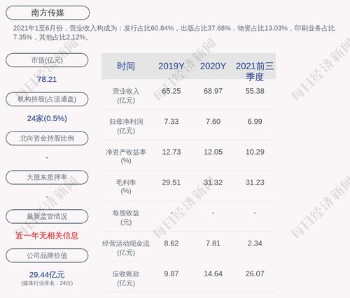 南方传媒：截至2022年3月29日前十大流通股东持股占比73.48%