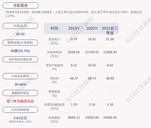 乐歌股份：“乐歌转债”第一季度转股40股