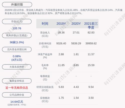 外服控股：公司及其下属公司获得政府补助共计8216.38万元