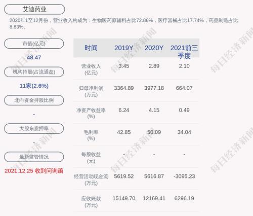 艾迪药业：董事长兼总裁傅和亮计划增持不低于1000万元且不超过1500万元