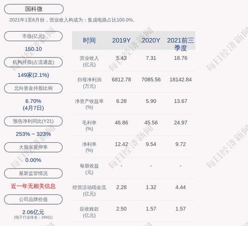 成交均价50.31元！国科微：2020年员工持股计划累计买入公司股票196万股