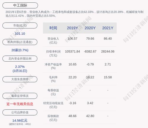中工国际：2021年度净利润约2.82亿元