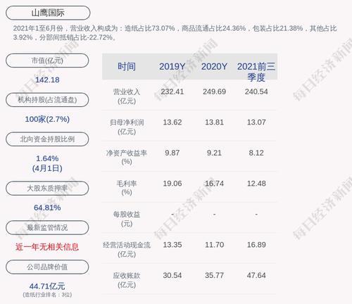 山鹰国际：公司及控股子公司对外担保余额约151.23亿元，无逾期对外担保