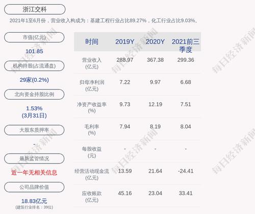 浙江交科：“交科转债”第一季度转股约1.61亿股