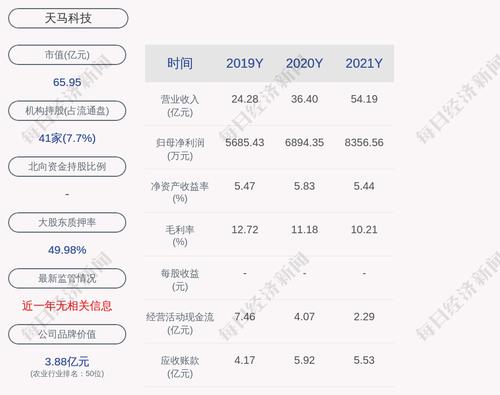 天马科技：2021年度净利润约8357万元，同比增加21.21%