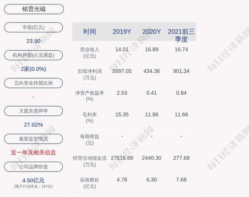 铭普光磁：转让铭创智能20%的股权