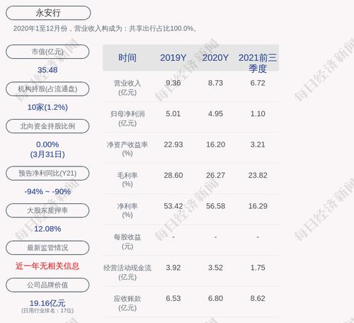 永安行：“永安转债”第一季度转股544股，累计转股约811万股