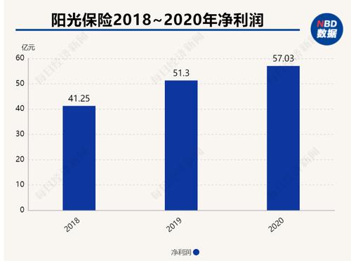 证监会已接收阳光保险境外上市申请材料 上市险企有望进一步扩容