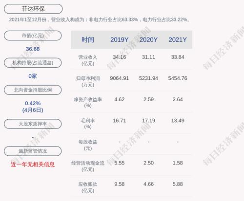 菲达环保：公司股票自4月8日起复牌